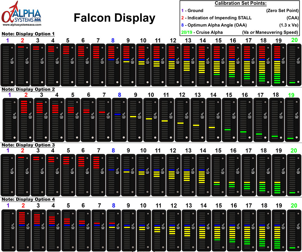 Alpha Systems AOA Falcon Angle of Attack Indicator Segments